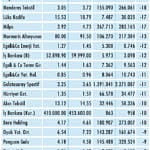 Niçin düştü? Niçin yükseldi? 21.6.2020-1