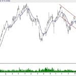 BIST 100 hisselerinin teknik analizi (10.2.2019)-15