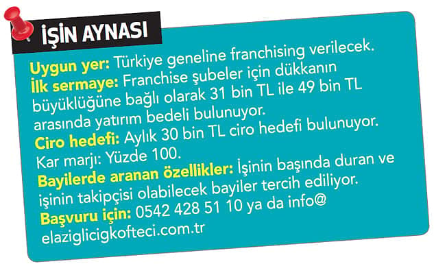 Çiğ köftede yatırım fırsatı-2