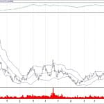 BIST 100 hisselerinin teknik analizi (8.9.2019)-6