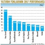 Piyasanın 2018 Hesapları-0