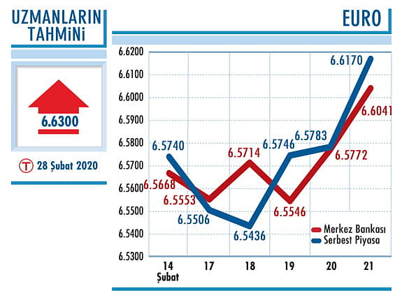 Dolar/TL kurunda yukarı yönlü çıkış sürüyor-1