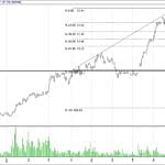 BIST 100 hisselerinin teknik analizi (24.9.2017)-9