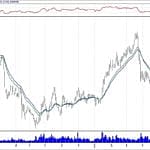 BIST 100 hisselerinin teknik analizi (26.5.2019)-17