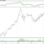 BİST 100 hisselerinin teknik analizi (18.3.2018)-10
