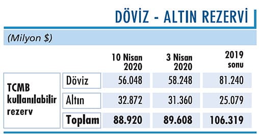Ons altında 1.700 seviyesi önemli-1