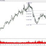BIST 100 hisselerinin teknik analizi (24.11.2019)-5