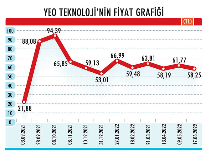 “Yenilenebilir enerji ile Avrupa’da büyüyeceğiz”-1