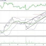 BIST 100 hisselerinin teknik analizi (2.7.2017)-5