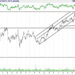 BIST 100 hisselerinin teknik analizi (15.10.2017)-15