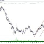 BIST 100 hisselerinin teknik analizi (23.2.2020)-11