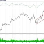 BİST 100 hisselerinin teknik analizi (18.3.2018)-1