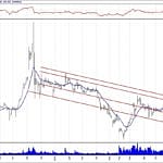 BIST 100 hisselerinin teknik analizi (25.11.2018)-2