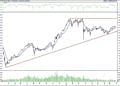 BIST 100 hisselerinin teknik analizi (28.8.2021)-0