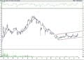 BIST 100 hisselerinin teknik analizi (27.11.2021)-16