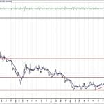 BIST 100 hisselerinin teknik analizi (5.4.2020)-3
