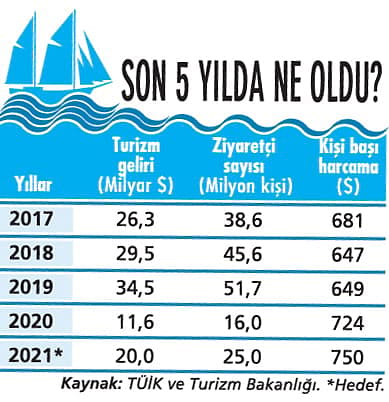 Turizm sektöründe ‘sarı yaz’ heyecanı-1