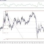 BIST 100 hisselerinin teknik analizi (15.11.2020)-12