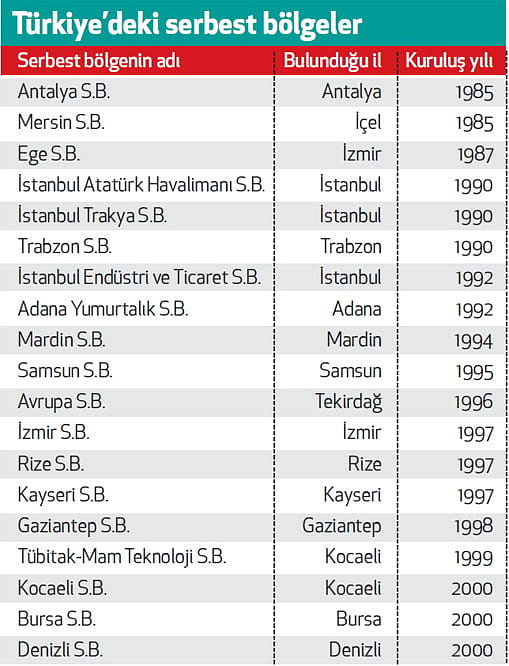 Serbest bölgedeki gelir vergisi teşviki işveren için...-1