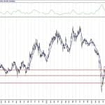 BİST 100 hisselerinin teknik analizi (21.8.2020)-14