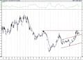 Bist 100 hisselerinin teknik analizi (13.2.2021)-12