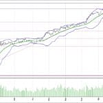 BIST 100 hisselerinin teknik analizi (15.10.2017)-0