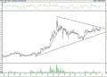 BIST 100 hisselerinin teknik analizi (23.10.2021)-12