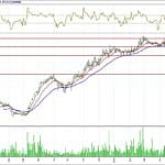 BİST 100 hisselerinin teknik analizi (3.6.2018)-14