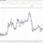 BIST 100 hisselerinin teknik analizi (12.12.2020)-7