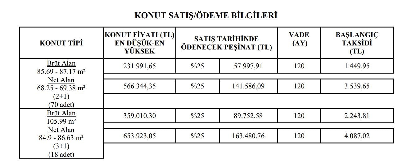 TOKİ Bursa İnegöl Karalar kura sonuçları 2022 açıklandı mı? Gözler kura çekilişinde-0