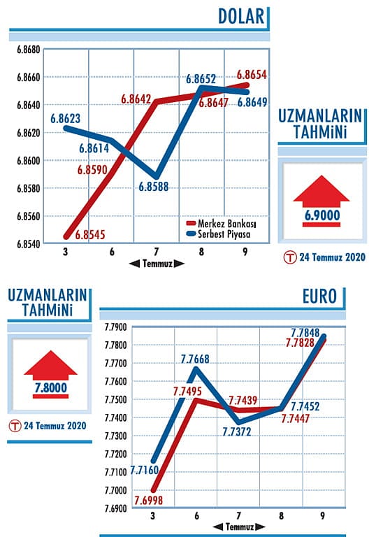 6,85-6,86 izlenecek-0