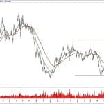 BIST 100 hisselerinin teknik analizi (8.12.2019)-4