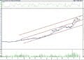 BIST 100 hisselerinin teknik analizi (5.11.2022)-3