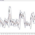 BIST 100 hisselerinin teknik analizi (8.12.2019)-8