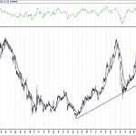 BIST 100 hisselerinin teknik analizi (10.10.2020)-15