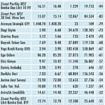 Niçin düştü? Niçin yükseldi? 6.7.2020-3