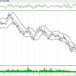 BİST 100 hisselerinin teknik analizi (15.9.2018)-4