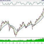 BIST 100 hisselerinin teknik analizi (15.2.2020)-0