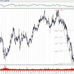 BIST 100 hisselerinin teknik analizi (10.3.2019)-11