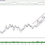 BIST 100 hisselerinin teknik analizi (1.2.2020)-14