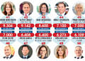 En Güçlü 50 İK Lideri (2022)-5