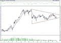BIST 100 hisselerinin teknik analizi (2.10.2021)-0