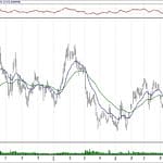 BIST 100 hisselerinin teknik analizi (6.10.2019)-9