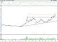 BIST 100 hisselerinin teknik analizi (2.9.2022)-15