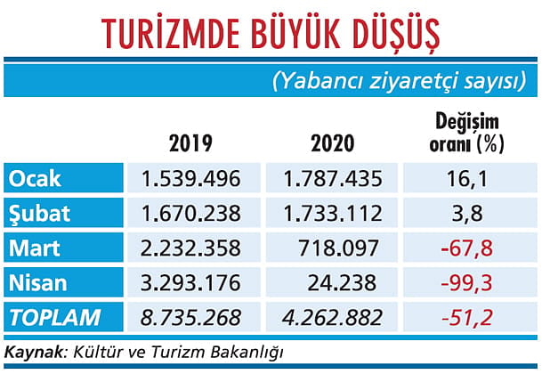Turist sayısında böyle düşüş görülmedi-1