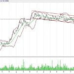 BİST 100 hisselerinin teknik analizi (19.11.2017)-7