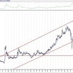 BIST 100 hisselerinin teknik analizi (18.7.2020)-2