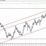 BIST 100 hisselerinin teknik analizi (31.5.2020)-8