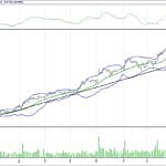 BİST 100 hisselerinin teknik analizi (12.11.2017)-14