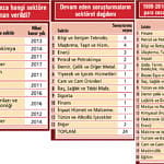 20 yılda 3 milyar TL ceza kestik-0